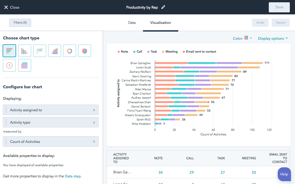 HubSpot Production Brandfolder